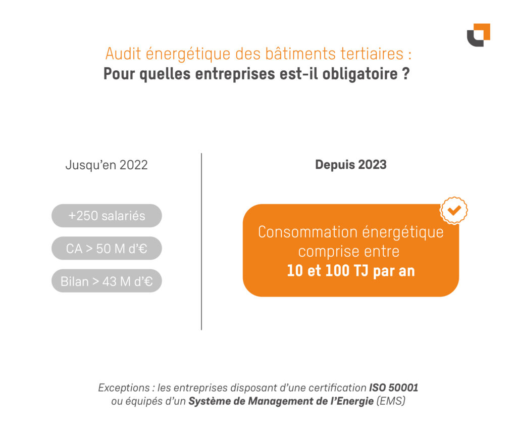 Audit énergétique obligatoire : quels bâtiments et entreprises sont concernés ? - Nextiim