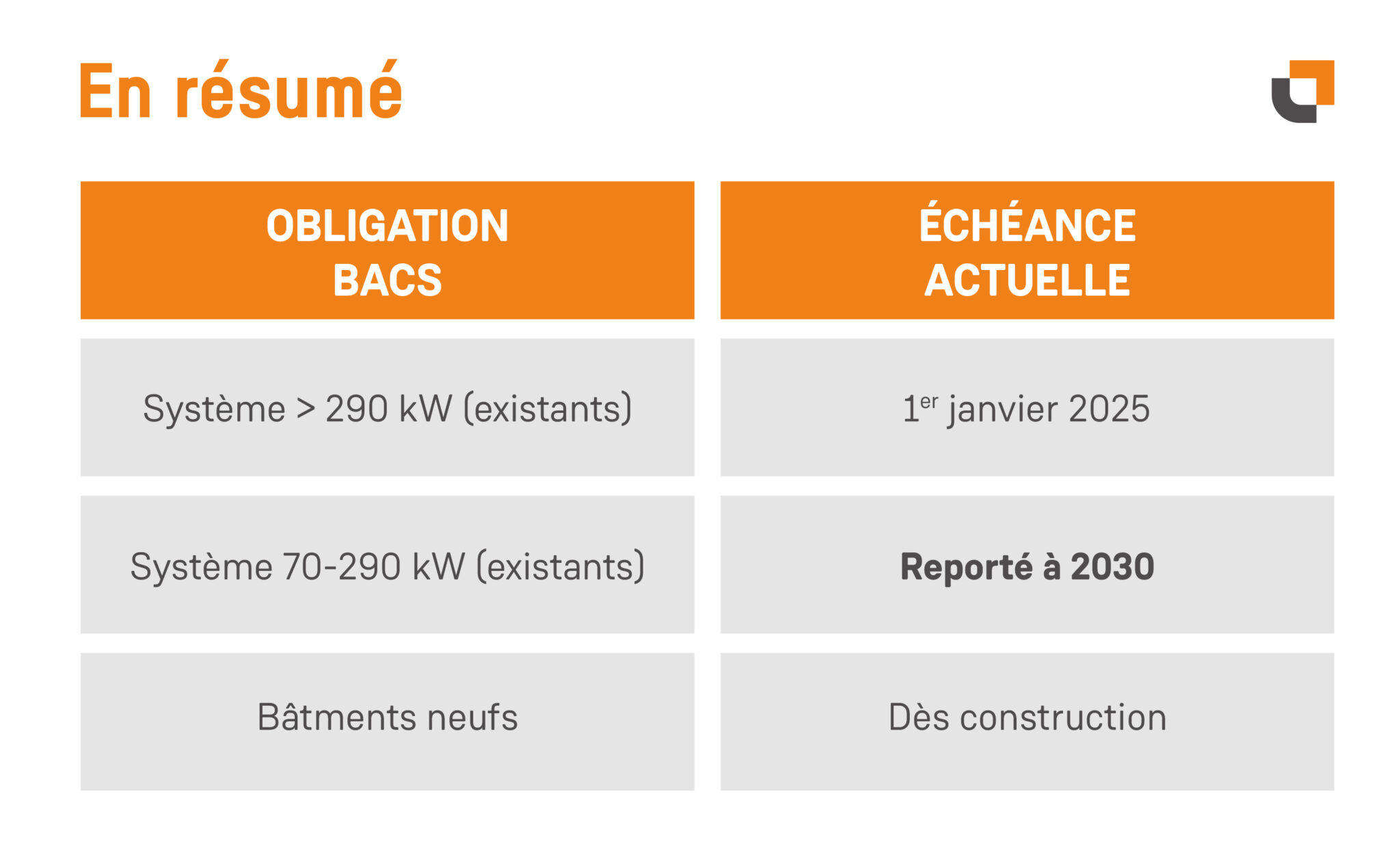 tableau-obligation-BACS-2025